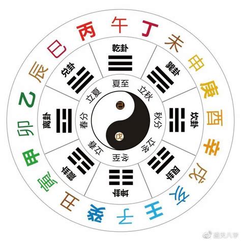 時辰:g2qjdsgfae8= 天干地支